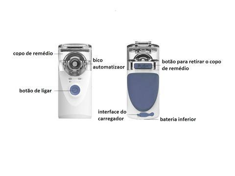 Nebulizador Portátil Ultrassônico